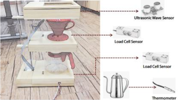 Coffee Brewing Helper